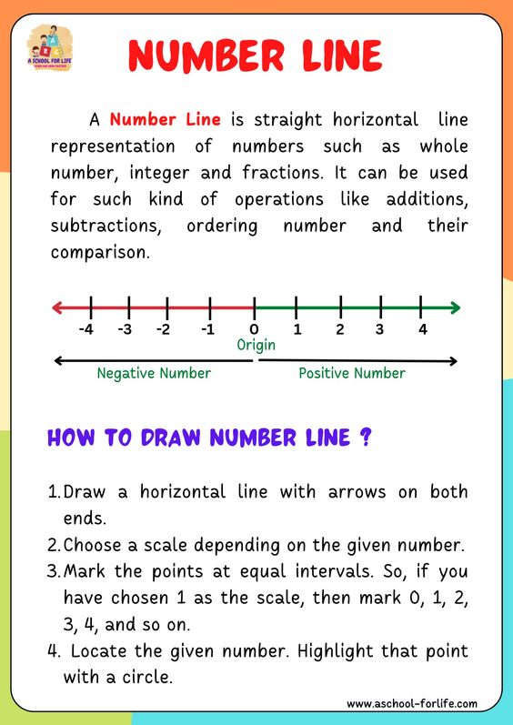 Fractions on a Number Line 1
