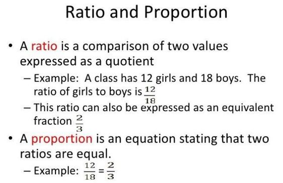 Ratio Formulas 1