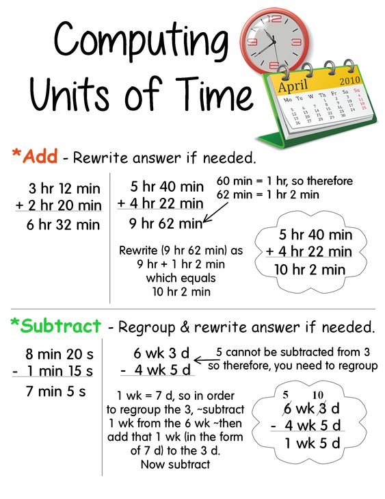 Units of Time Conversion Chart 1