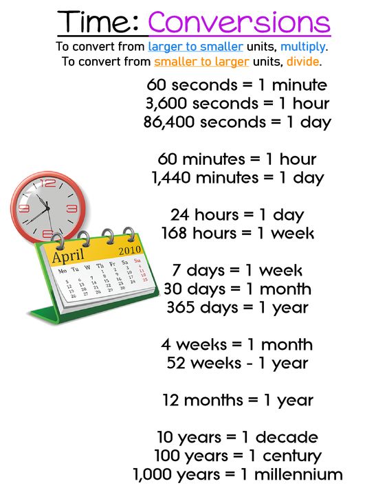 Units of Time Conversion Chart 2