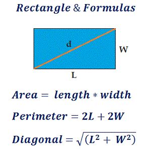 the area of the rectangle 1