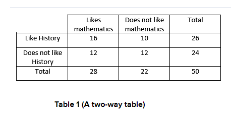 BIM 12.3 Two-Way Tables and Probability_3b