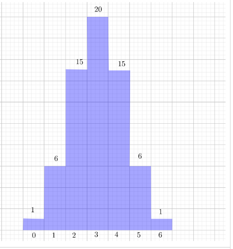 Big Ideas Math Answers 12.6 Binomial Distributions_Exploration 1c