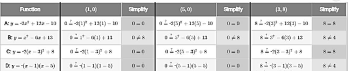 Big Ideas Math Answers Rational Functions Cumulative Assessment_1