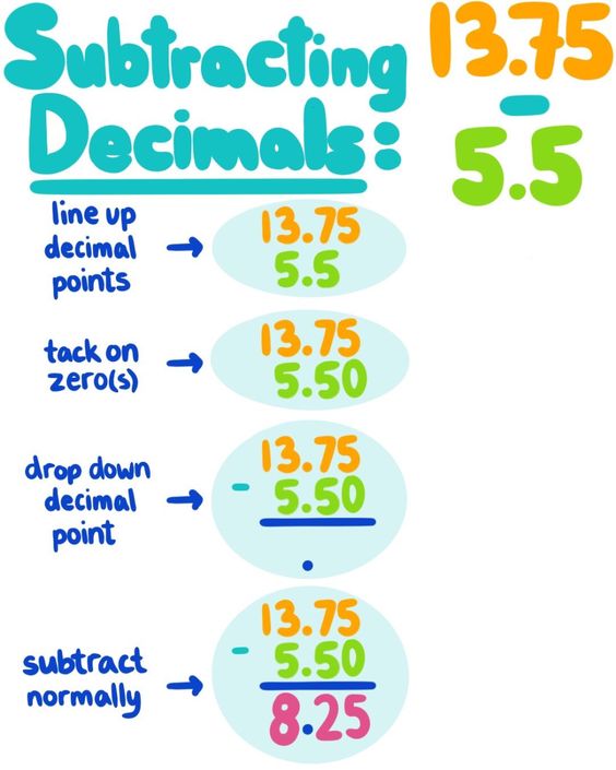 Add and Subtract Decimals 1