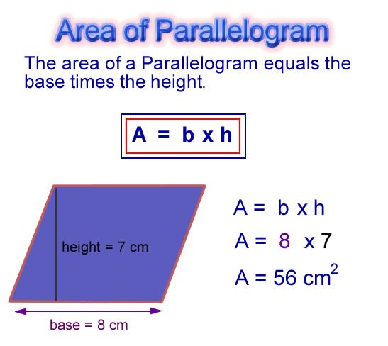 Area of Parallelograms 1