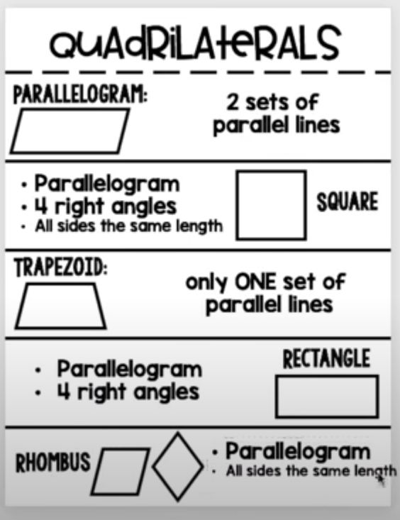Area of Parallelograms 4