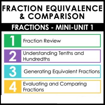 Fraction Equivalence and Comparison 1