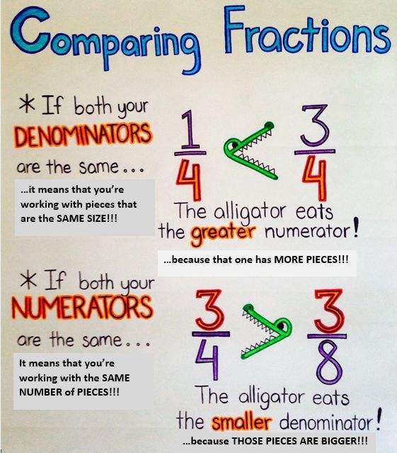 Fraction Equivalence and Comparison 3