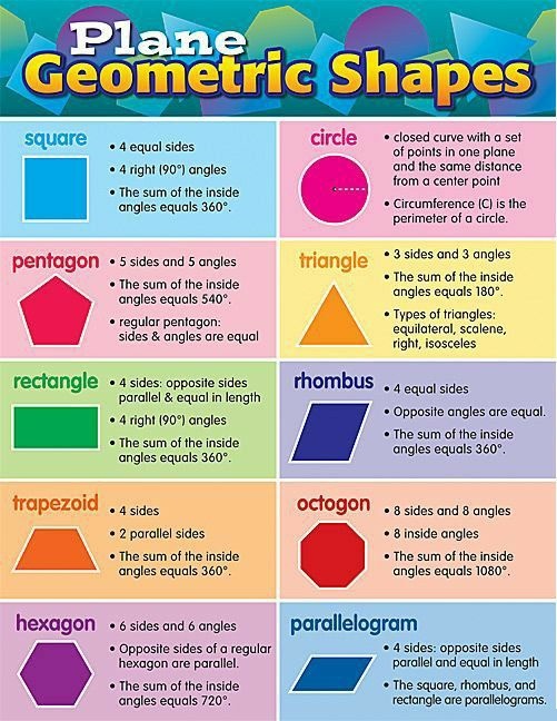 Geometry Shapes images 1