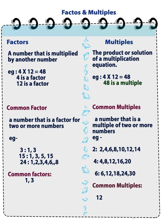 Homework FL Chapter 5 Factors, Multiples, and Patterns images