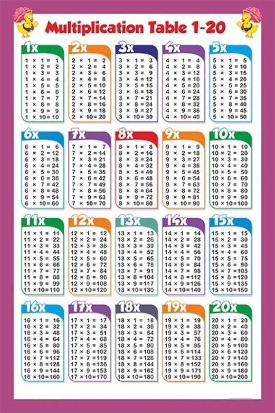 Multiplication Tables 1 to 20 image 1