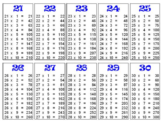 Multiplication Tables from 1 to 30 1