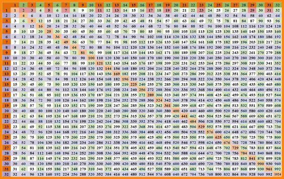 Multiplication Tables from 1 to 30 2
