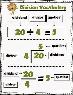Multiplication to Divide 1