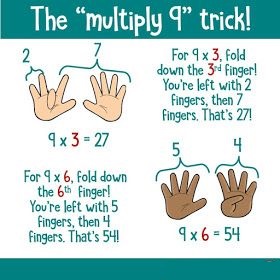 Multiplication to Divide 2