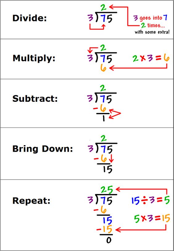 Multiplication to Divide 3