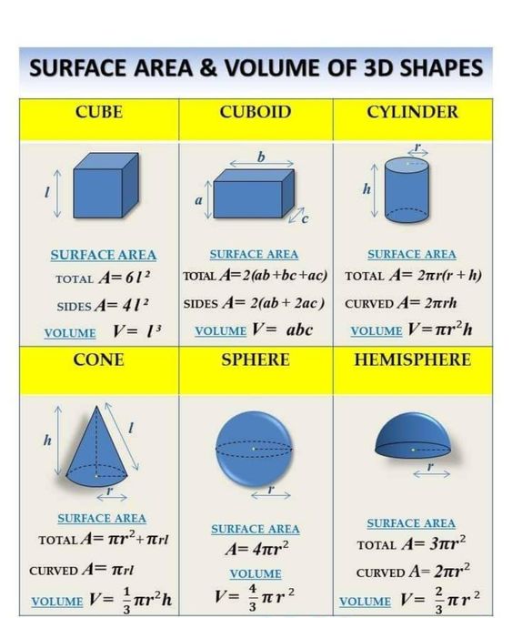 Surface Area and Volume 1