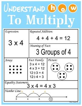 Understand Multiplication image