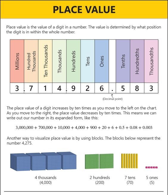 Understand Place Value 1