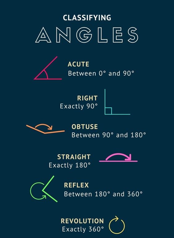 Complementary Angles 1