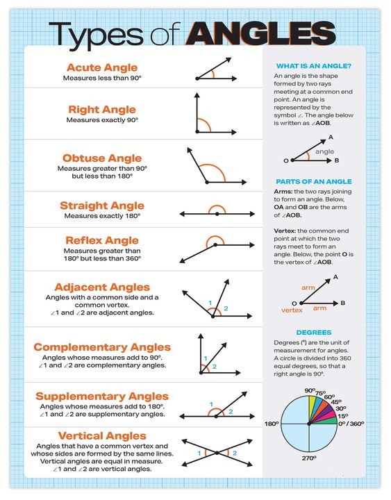 Complementary Angles 3
