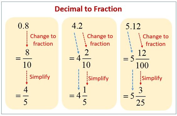 Converting Decimals To Fractions 2