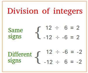 Division of Integers 1