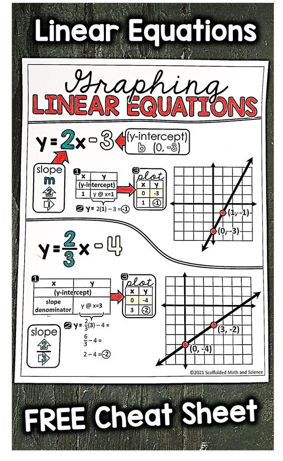Linear Equations image 1