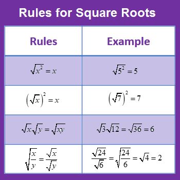 Square Roots of Fractions 2
